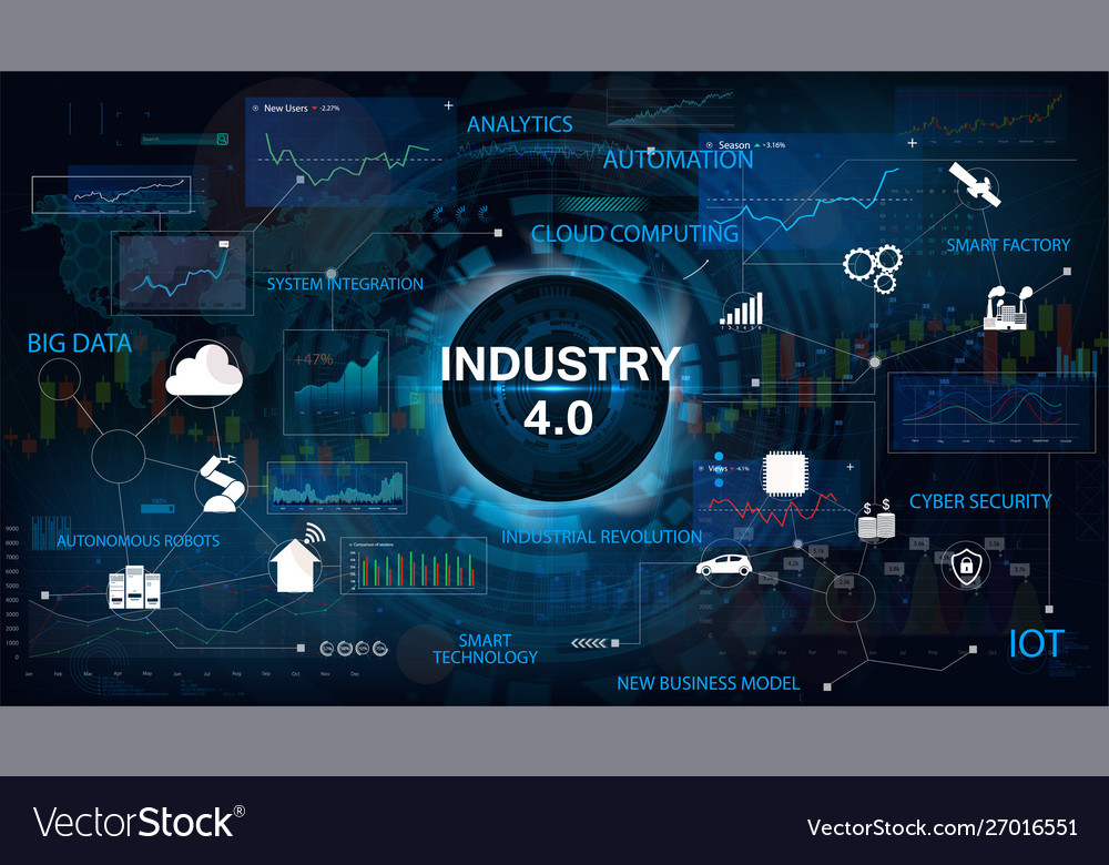 industry 4.0 1 ledlights.blog