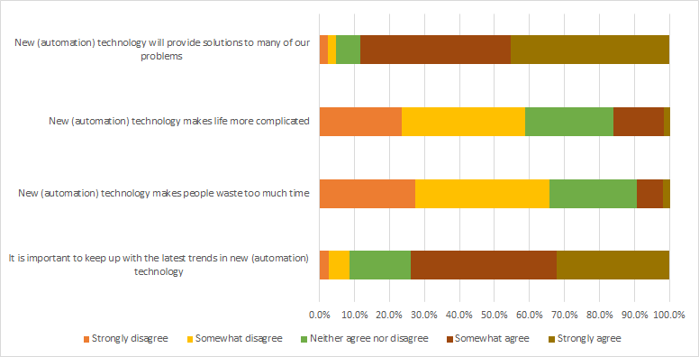 Autonomous vehicle in Greece