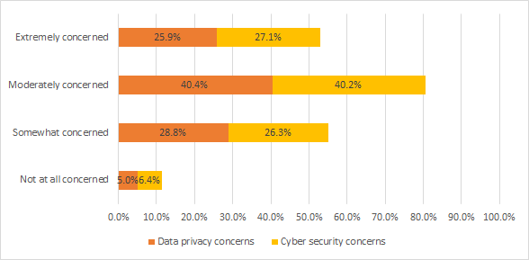 Autonomous vehicle in Greece