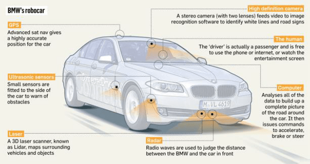 Driverless car technology