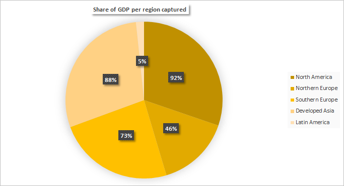 Share of GDP for Artificial Intelligence per region captured