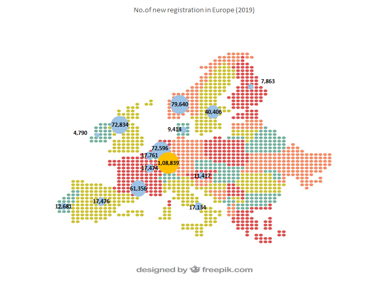 No. of new registration in Europe