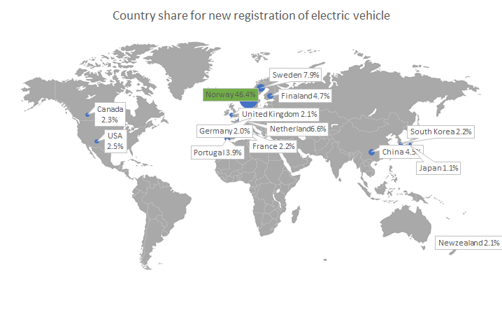 Country share for new registration of electric vehicle in Automobile sector