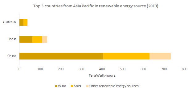 Renewable energy sources 
