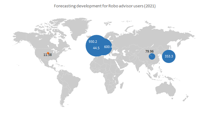 Forecasting development for Robo advisors users in 2021.
