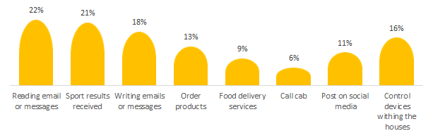 Features used in smart loudspeakers 