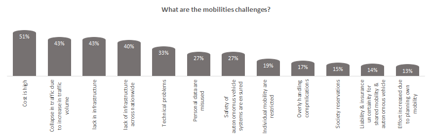 What are the mobilities challenge?
