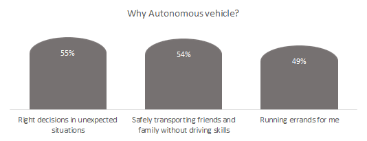 Autonomous vehicle