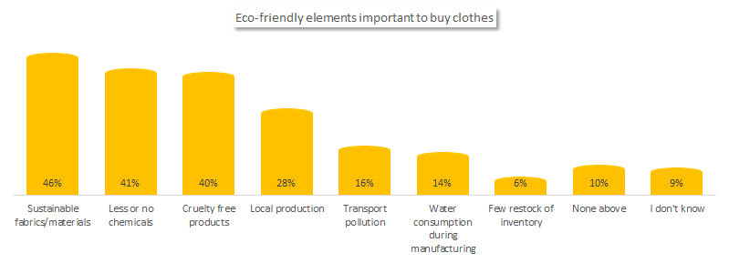 Fashion-Eco friendly clothes in Italy 