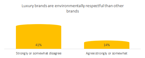 Sustainable purchasing in Italy