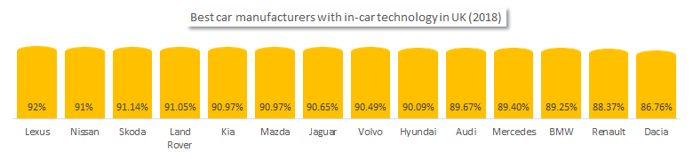 In-car technology in the UK