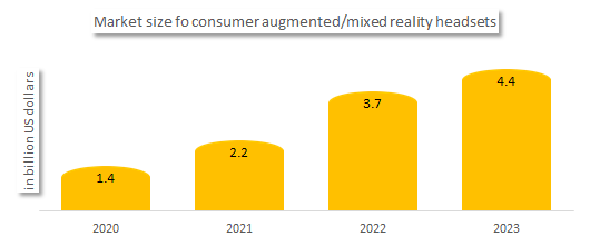 Immersive technology for mixed reality headsets 

