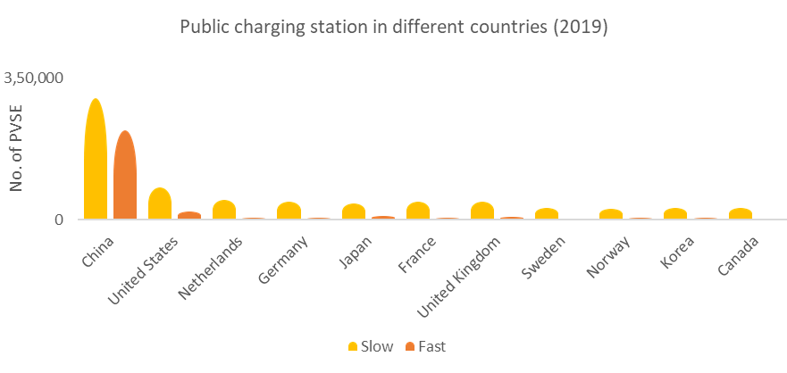 Public charging station for electric batteries and vehicles. 