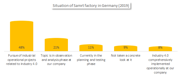 Smart factory in Germany