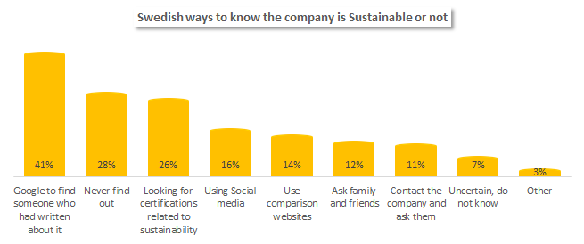 Sweden ways to know the company is Sustainable or not for natural resources