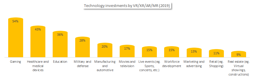 Extended virtual reality