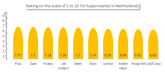 Sustainable purchasing in the Netherlands