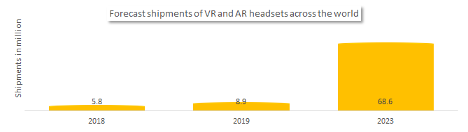 Augmented reality headsets 
